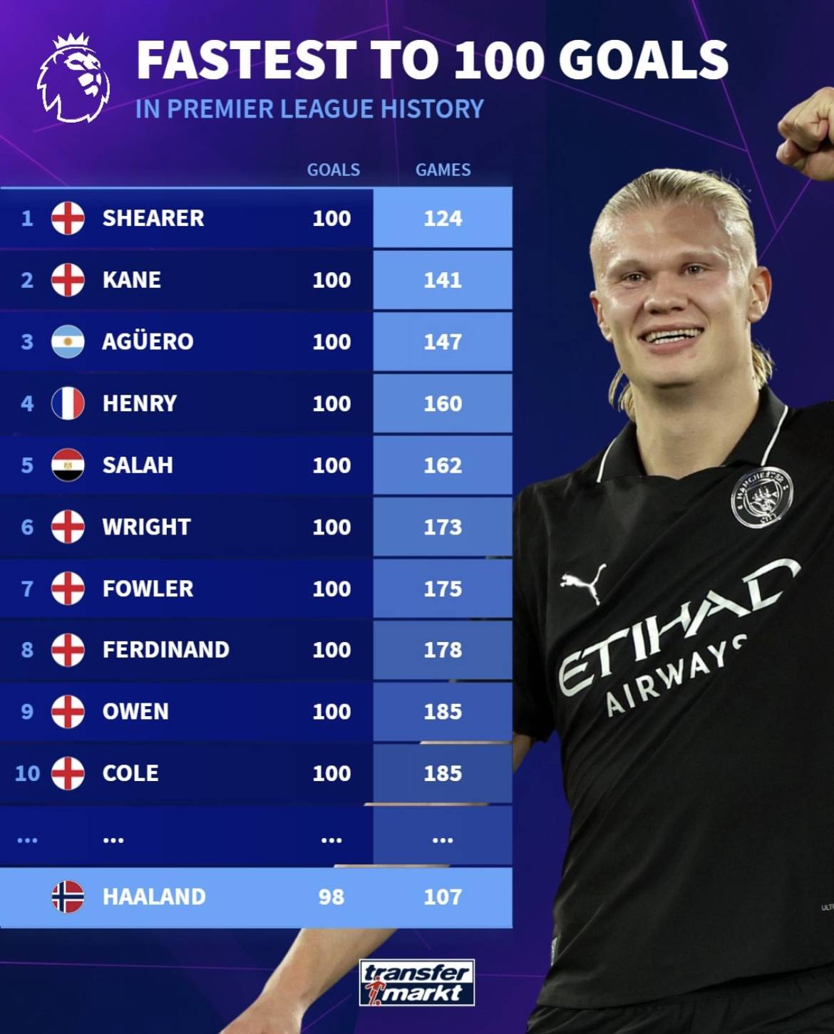 代表皇马出战338场比赛，巴尔韦德成队史出场次数最多的乌拉圭人（代表皇马出场338次，巴尔韦德成队史乌拉圭球员出场第一人）